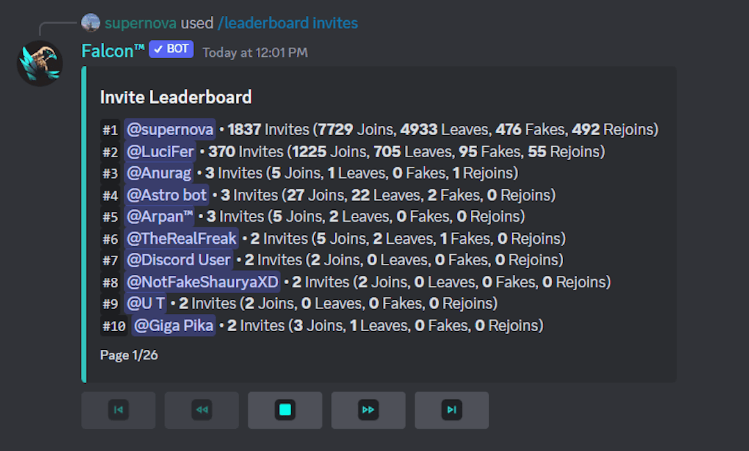 Leaderboard command